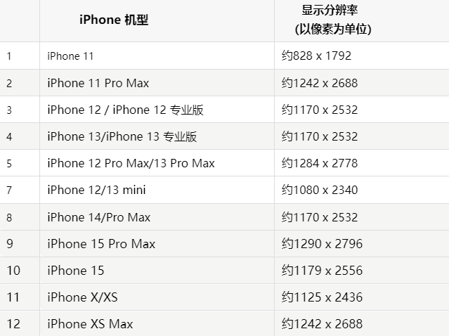 苹樊城果维修分享iPhone主屏幕壁纸显得模糊怎么办