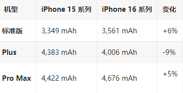 樊城苹果16维修分享iPhone16/Pro系列机模再曝光