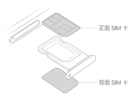 樊城苹果15维修分享iPhone15出现'无SIM卡'怎么办