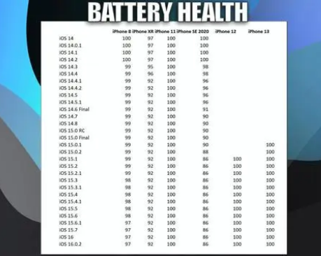 樊城苹果手机维修分享iOS16.0.2值得升级吗 