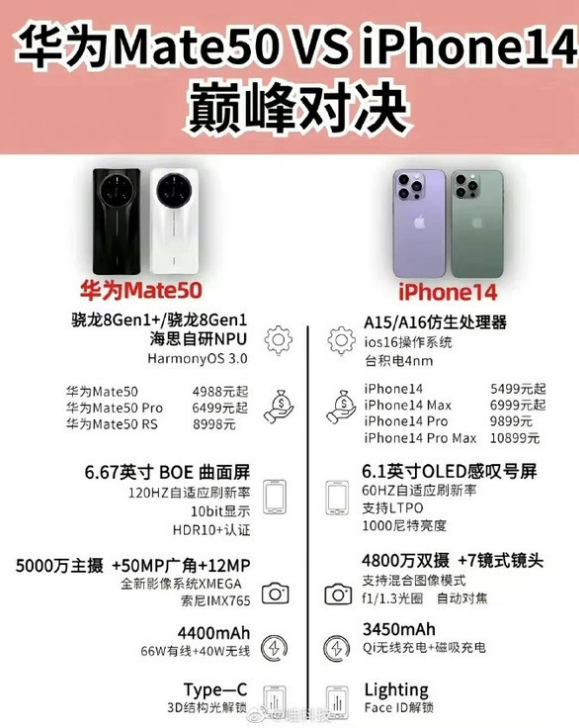 樊城苹果14维修分享iPhone14和华为mate50，应该怎么选 