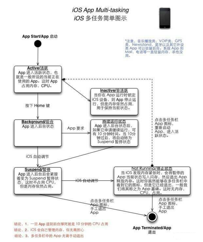 樊城苹果手机维修分享iPhone 为什么不加大内存 