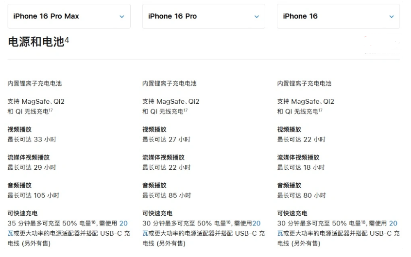 樊城苹果手机维修分享 iPhone 16 目前实测充电峰值功率不超过 39W 