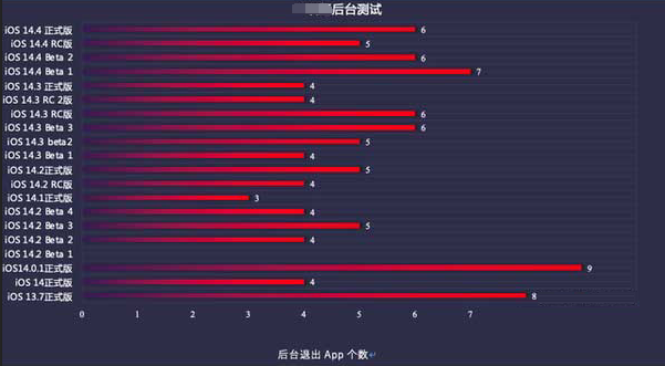 樊城苹果手机维修分享iOS14.5beta1续航怎么样 