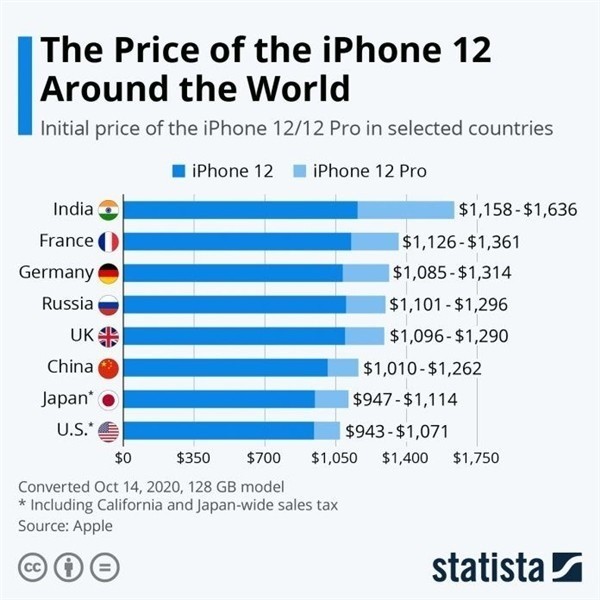 樊城苹果手机维修分享哪个购买iPhone 12/12 Pro更便宜 